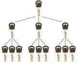 Super Locksmith Services Providence, RI 401-262-3025 Super Locksmith Services Providence, RI 401-262-3025 - 29-5